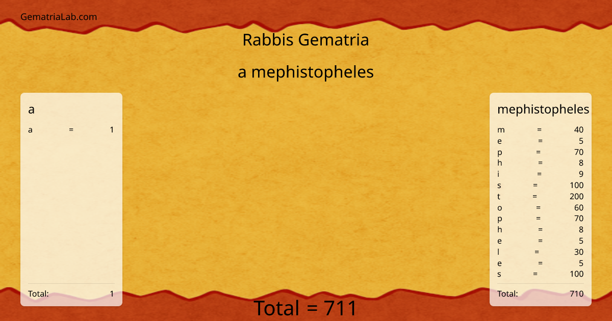 a mephistopheles in rabbis Gematria